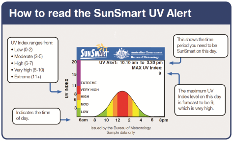 How-to-read-UV